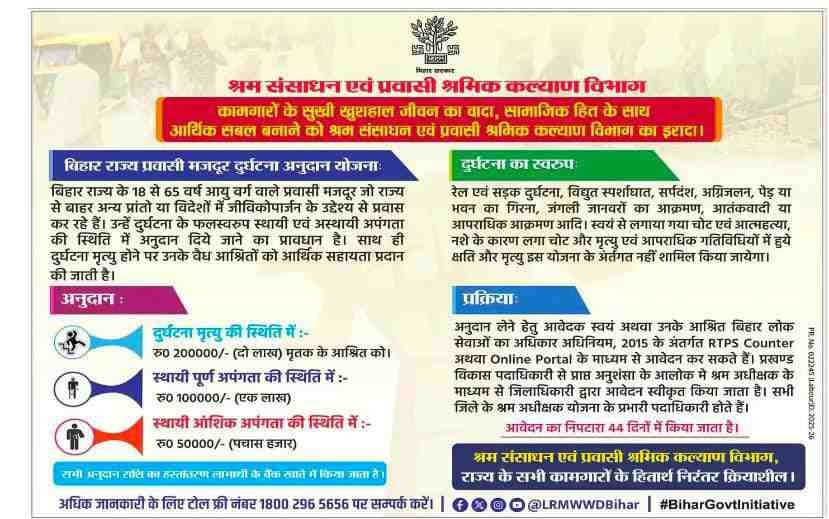 Bihar Majdur Durghatna Anudan Yojana 2026
