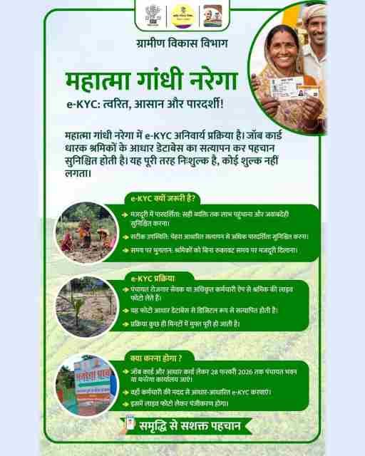 Manrega Job Card E KYC Last Date