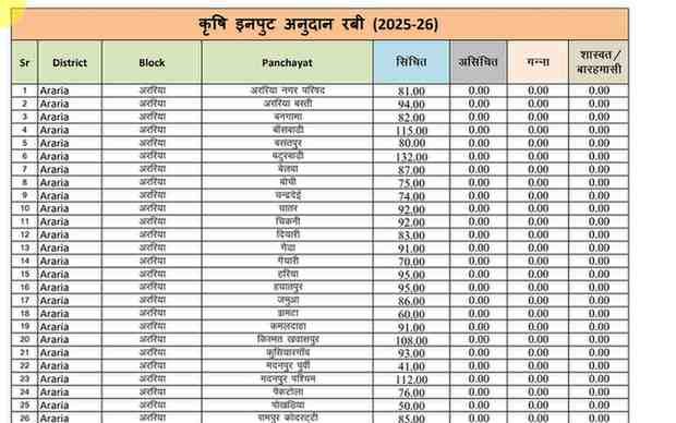 Krishi Input Anudan Yojana Rabi 2026 Online Apply