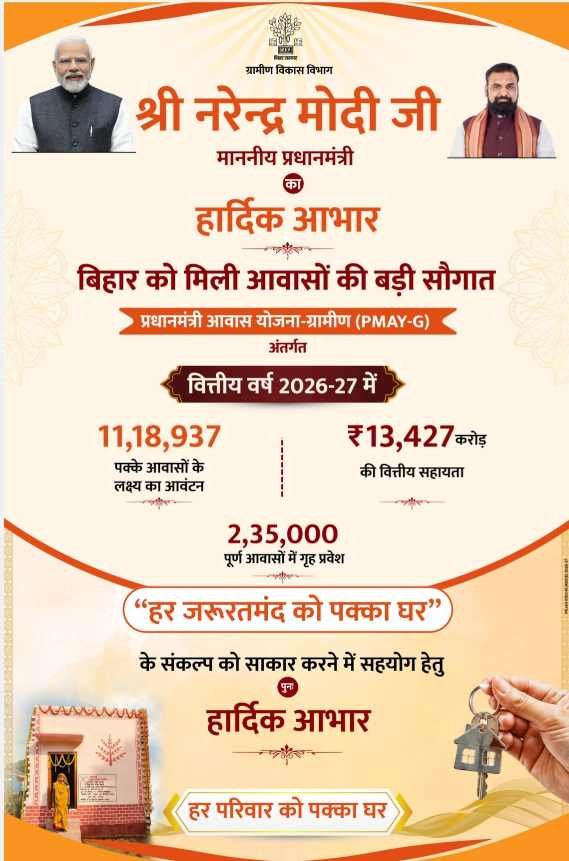 PM Awas Yojana Gramin Payment Update