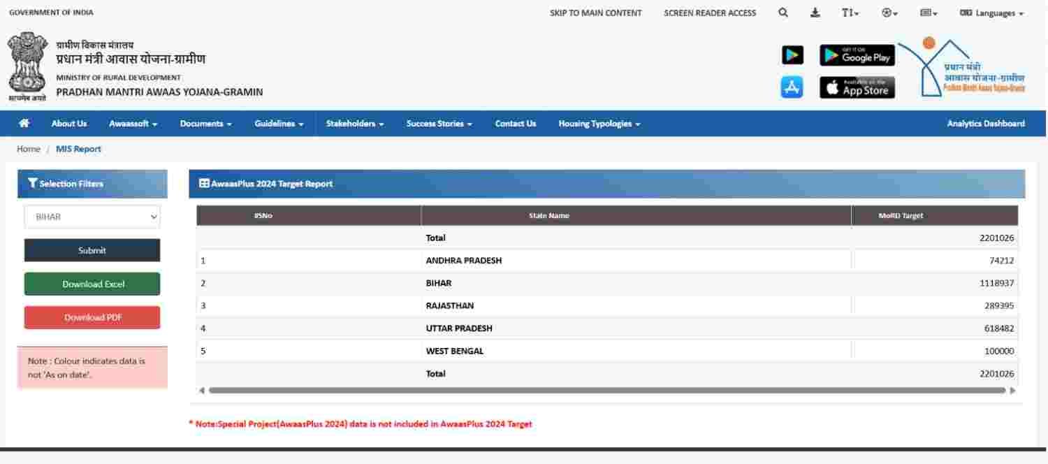 PM Awas Yojana List 2026 Gramin