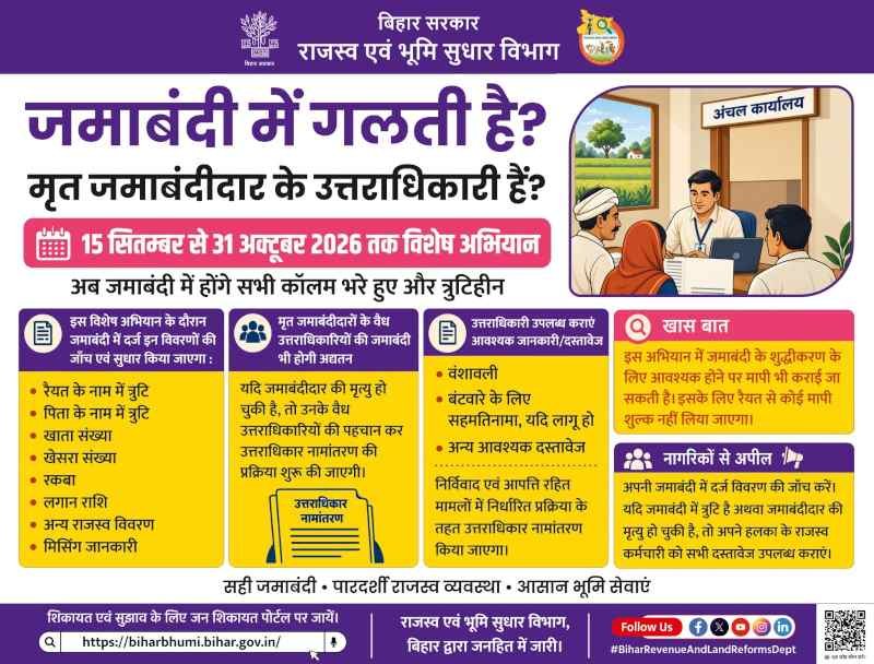 Bihar Jamin Jamabandi Sudhar