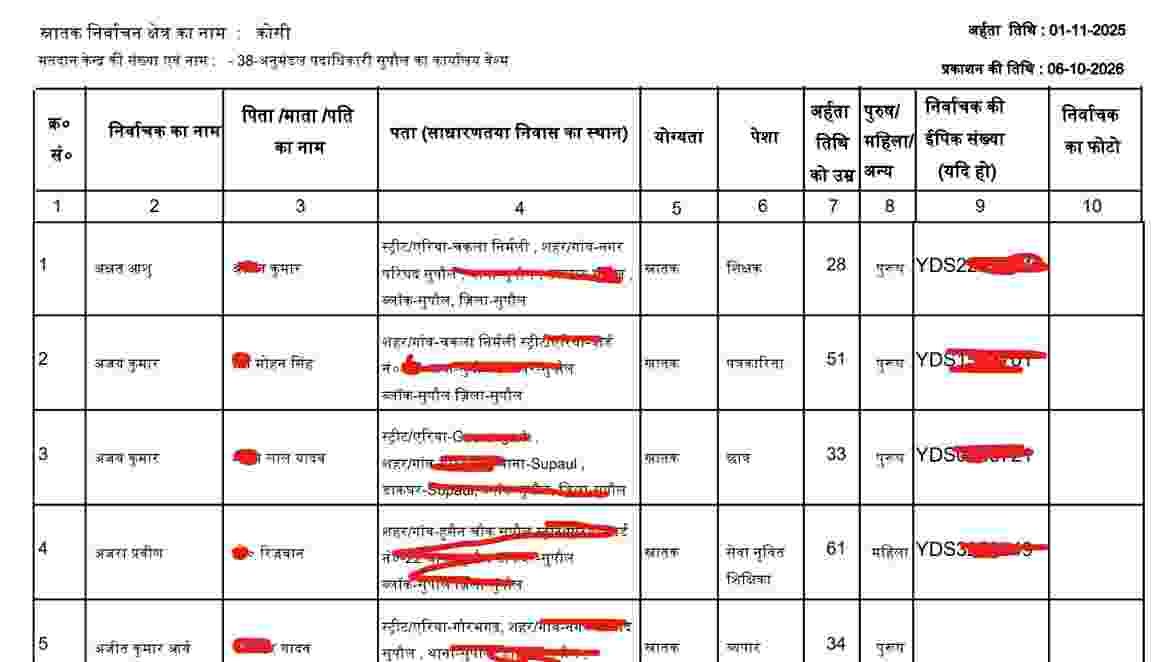 Bihar MLC Voter List 2026