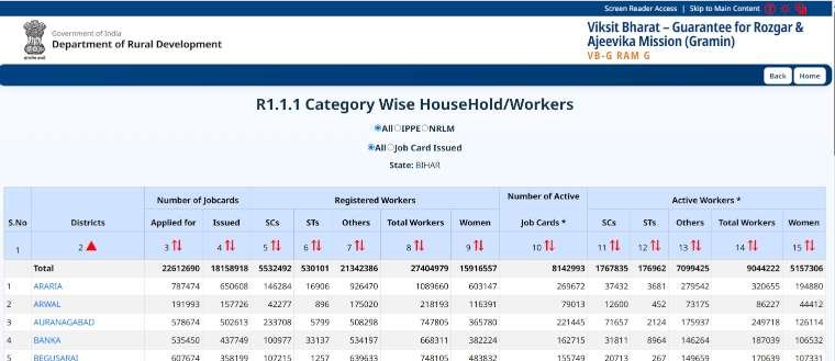 Bihar Job Card Download 2026
